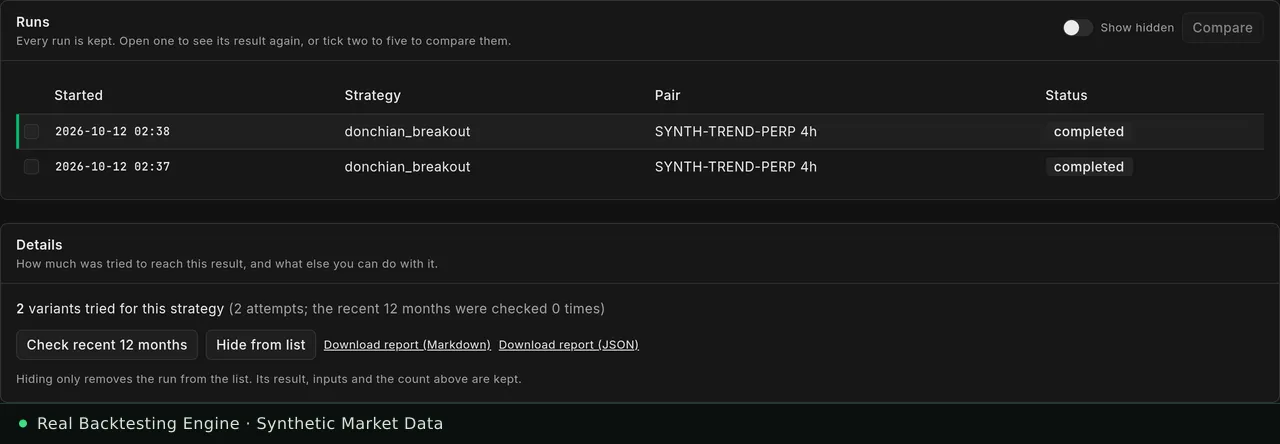 Research Lab run list with two completed Donchian breakout runs on the synthetic 4h market, and the run details: variants tried for the strategy, the recent 12-month check counter, and Markdown and JSON report downloads.